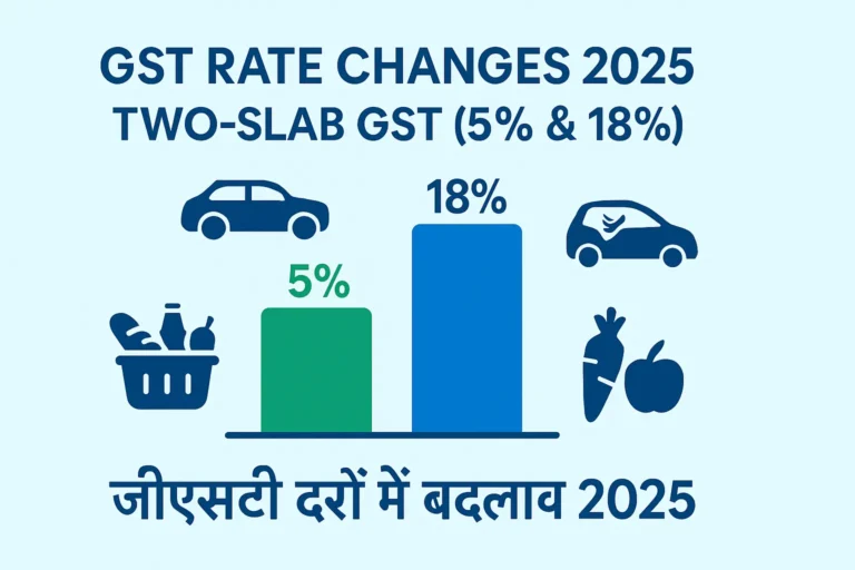 जीएसटी दरों में बदलाव 2025 के लिए फीचर इमेज जिसमे दो स्लैब 5 प्रतिशत और 18 प्रतिशत के बार दिखाए गए हैं, साथ में कार, इलेक्ट्रिक वाहन और जरूरी सामान के आइकन हैं।